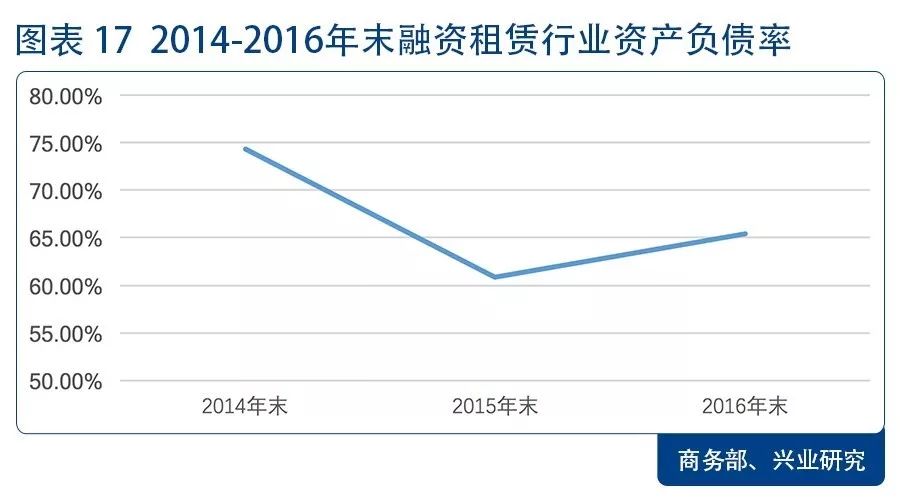 租金gdp_北京博士的十年租房记 租金上涨曾和GDP增速挂钩(3)