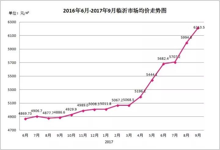 临沂人口输出_临沂大学