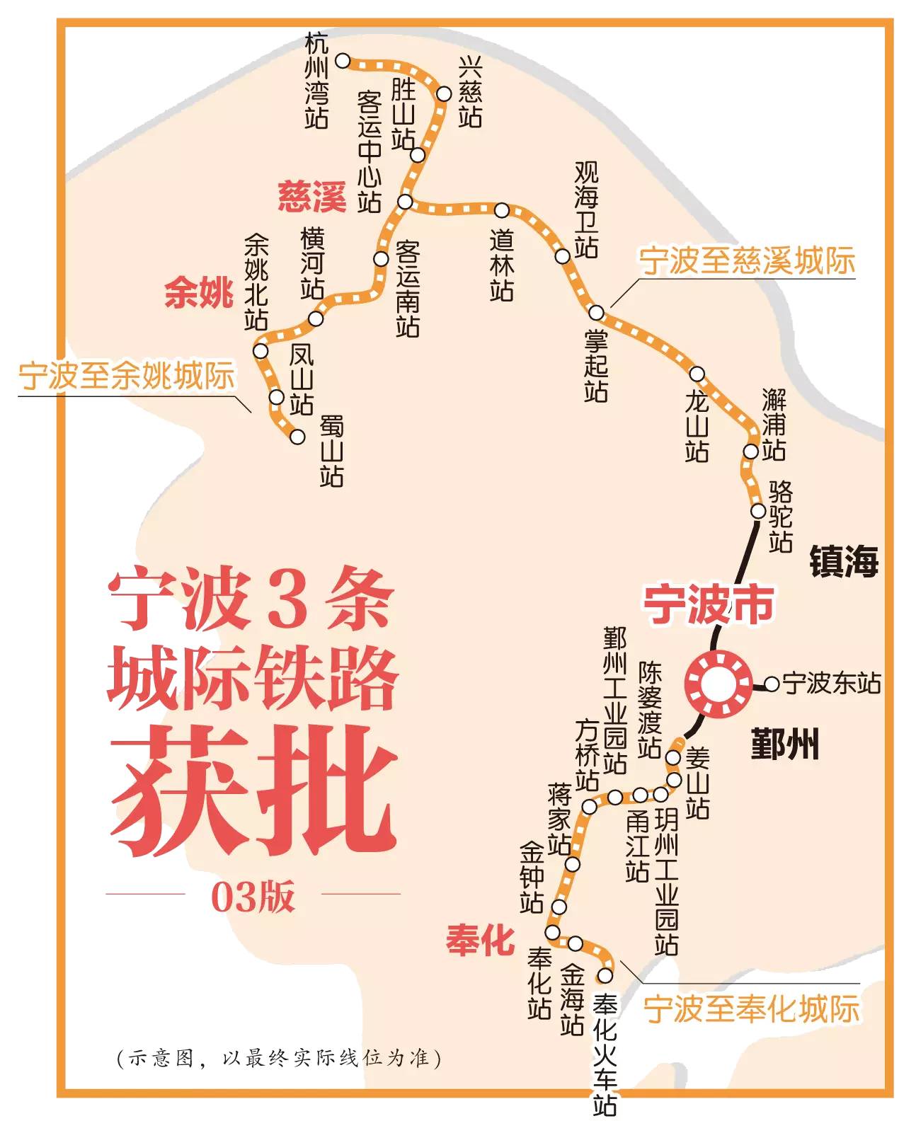 示意图流出慈溪城际铁路将建在