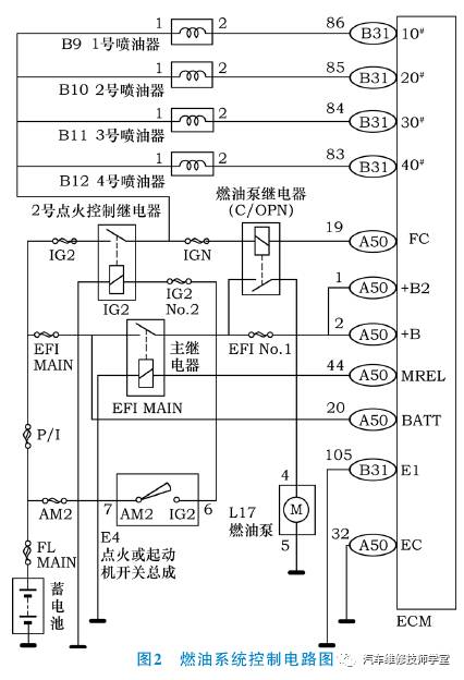 3-1-2-2丰田卡罗拉燃油供给系统