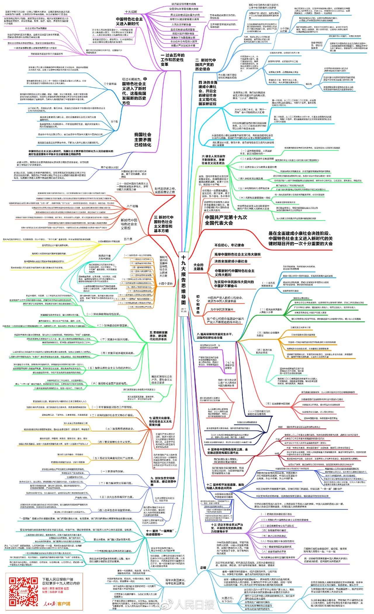 人民日报都在推的思维导图,还不快来emc学一学吗!