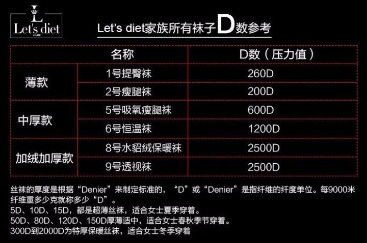 let"s diet袜子系列d数参考说明,大家也了解一下