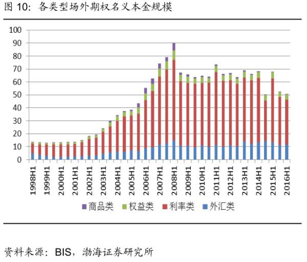 抓项目 壮大经济总量_经济全球化(2)