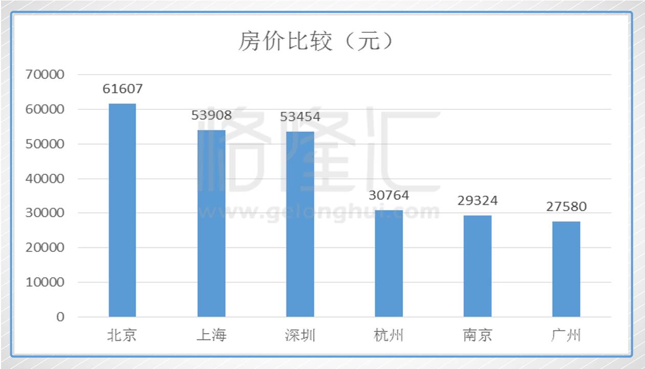 最低调新一线城市gdp_莲都区招商网 招商网络 莲都区招商引资 优惠政策(2)