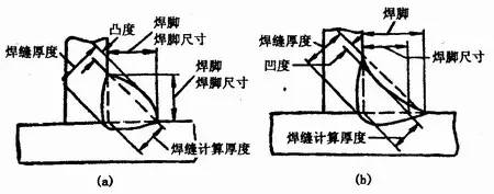 焊接技术|焊接接头分类,焊接工艺参数及其对焊缝形状的影响