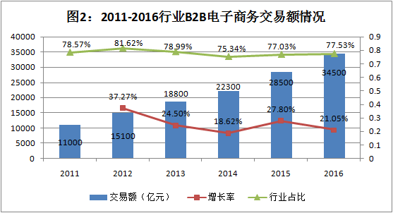 西藏电子商务占gdp_双十一电商狂欢再创新高,中国商业奇迹能否引领全球(2)