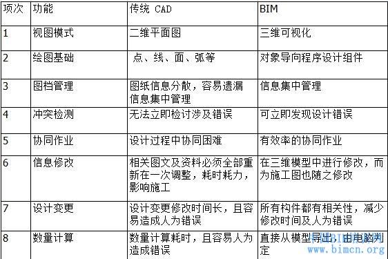 与户主关系计算人口数_红楼梦人物关系图(3)