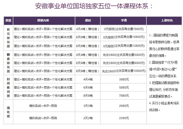 事业单位结构化面试