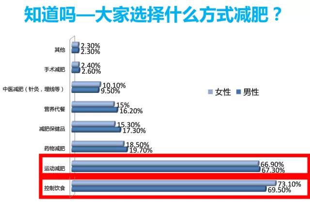 tr90体型管理你所不知道的知识和效果减肥推荐