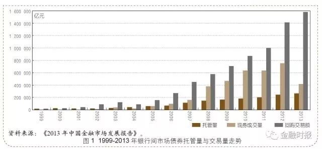 社会市场经济_中国社会主义市场经济震撼全球-北京真正敌人比美国还强大(2)