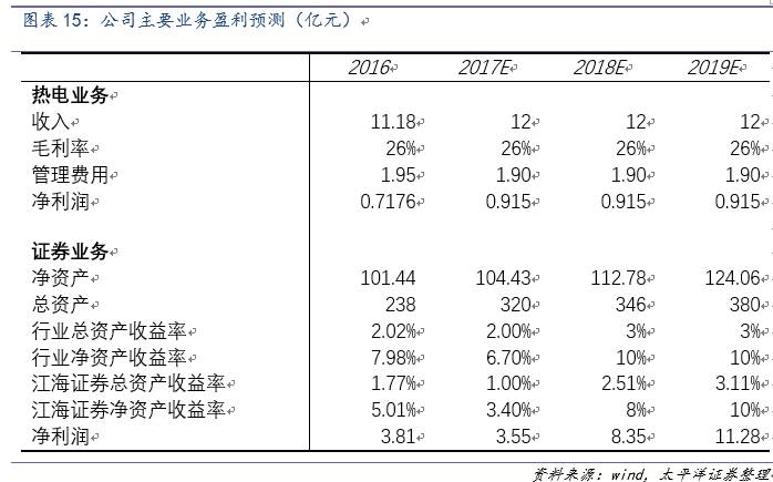 哈投股份(600864):江海证券估值偏低,当前股价