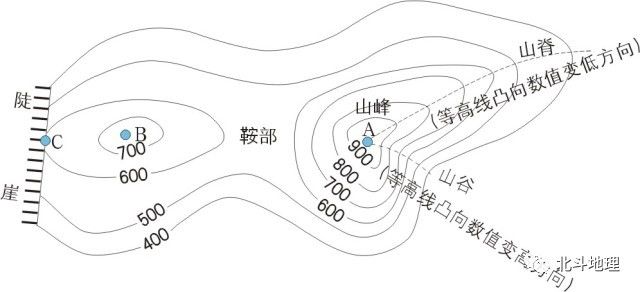 谭木地理课堂图说地理系列第十三节等高线地形图