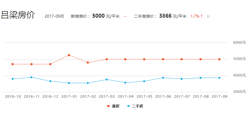 晋中市人口_晋中市各区县户籍人口排行榜,看看昔阳排第几