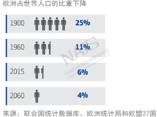 中国有多少人口占世界比重_中国gdp占世界的比重(3)