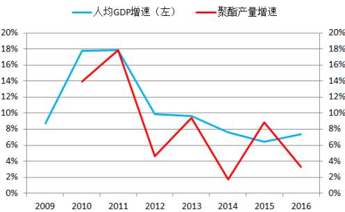 gdp由什么推动的_美国GDP数据推动市场反弹