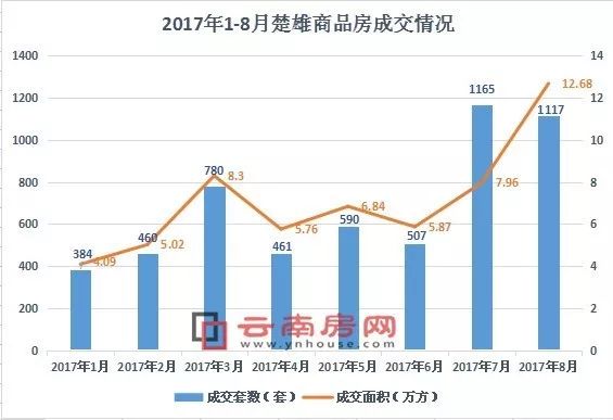 文山楚雄gdp增长最快_云南16州市2018年最新GDP曝光 昆明这次竟然排在...