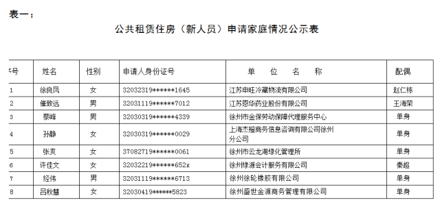 公租房人口怎么算_公猫母猫怎么分辨图片(2)