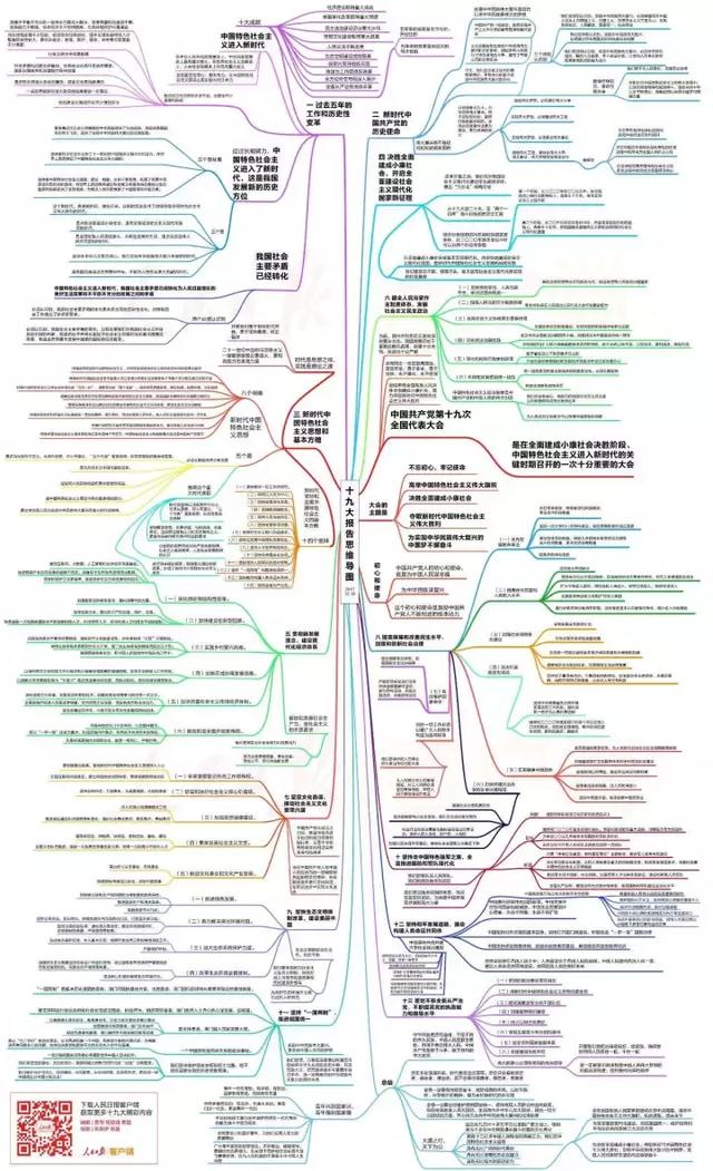 人民日报客户端梳理绘制了一张的思维导图,清晰的列出了几乎所有要点