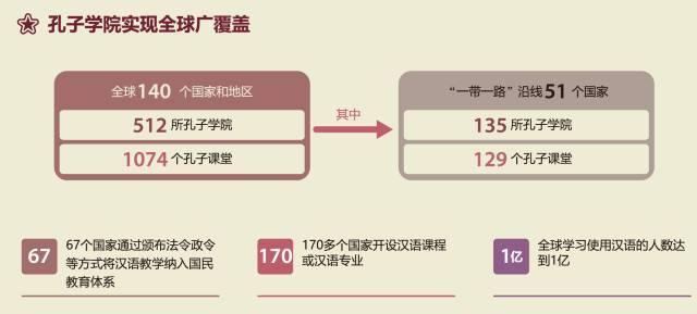 在校生人口_人口普查(3)