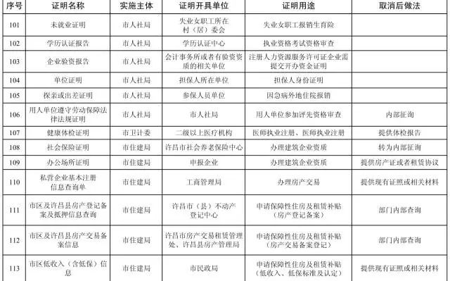 2021长葛禹州gdp_禹州,全省第一 2021年百强县GDP数据出炉, 禹州以849.59亿位列全国44位(2)