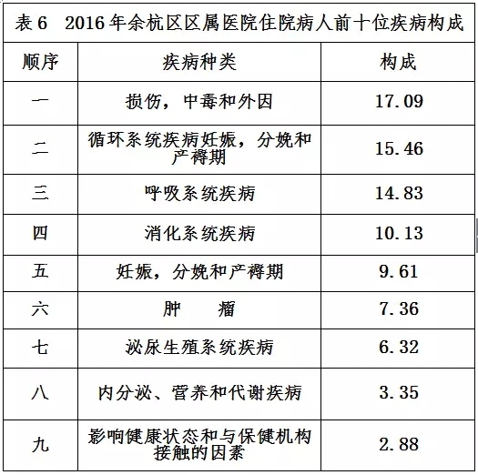 重点人口的分类_...坏分子审批表 重点人口管理呈报表等多项内容,总计18页16开(3)