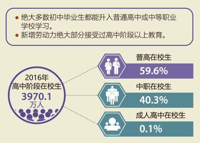 学龄人口变化_家乡的变化手抄报(3)