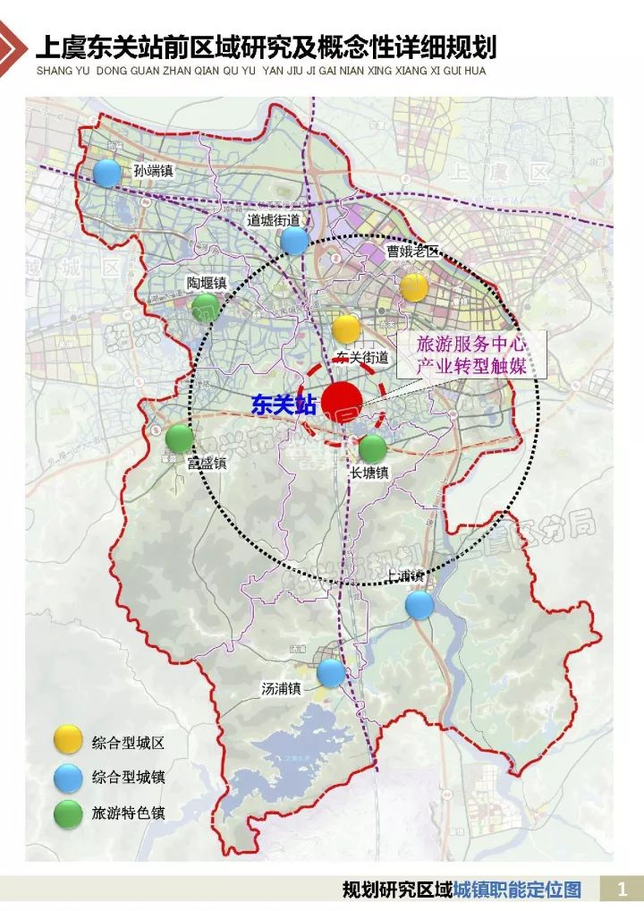 绍兴市规划局上虞区 二0一七年十月 城镇职能定位图 规划设计9个