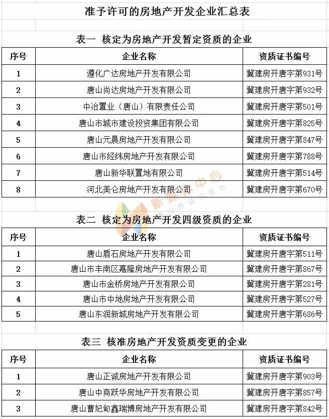 唐山市遵化市人口来源_遵化市地图(2)