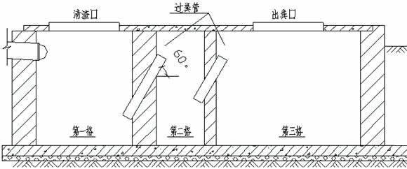 农村自建房,化粪池竟然是要这么做?全村都被半吊子工