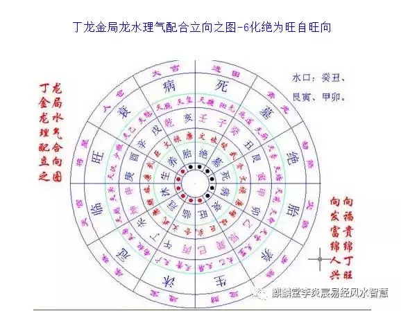 请点击此处输入图片描述 癸龙木局龙水理气配合立向之图,向向发福