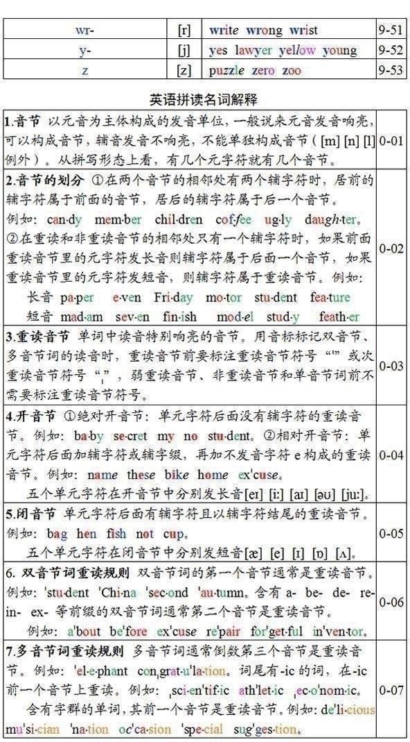 gdp的英语发音_英语音标发音表