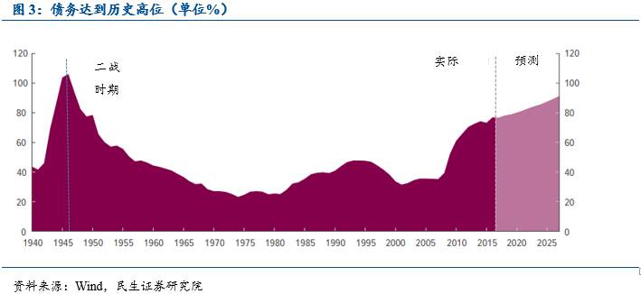 公共债务占gdp_公共厕所