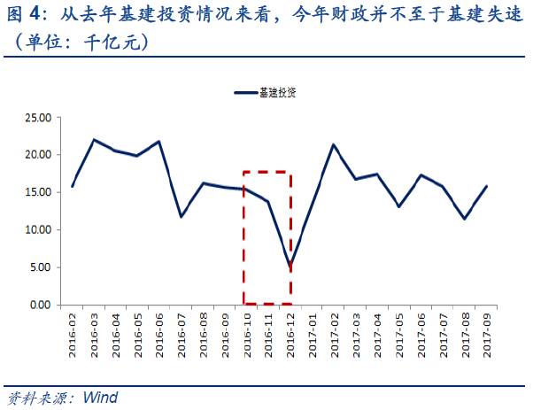 波动与背后的经济因素