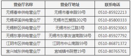 一度电可以产生多少gdp_都用6900亿度电,山东GDP和广东差了一个 河北 为什么(2)