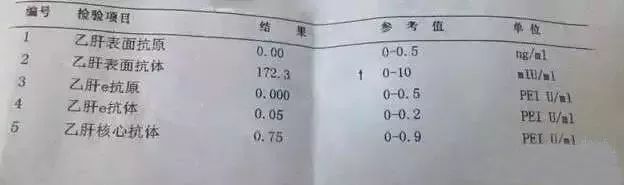 乙肝两对半化验单最全的解释再也不用问医生了