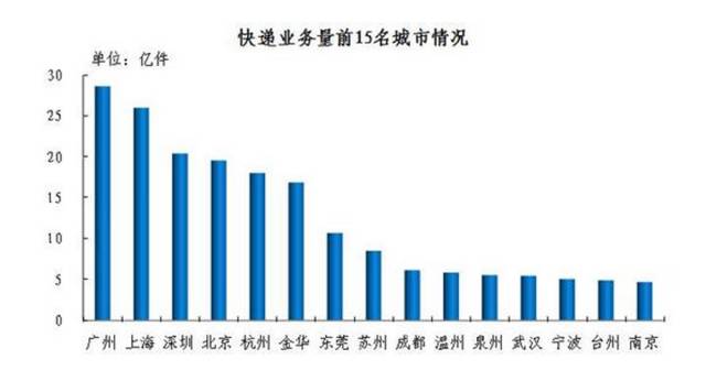 深圳gdp概念_超配债基低配权益 首批公募FOF半年考 不及格(3)