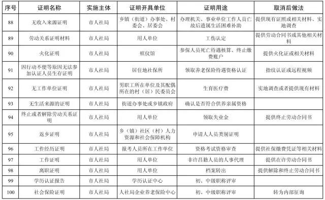 2021长葛禹州gdp_禹州,全省第一 2021年百强县GDP数据出炉, 禹州以849.59亿位列全国44位(2)