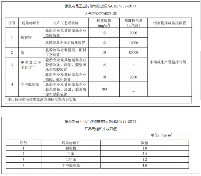 六,电子工业 电子工业污染物排放标准gb30484-2013 炼焦化学工业污染