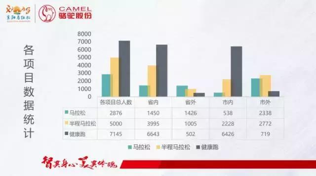 襄阳学历人口_襄阳牛肉面图片(2)