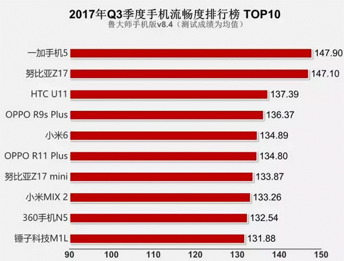 amigo简谱_儿歌简谱(3)