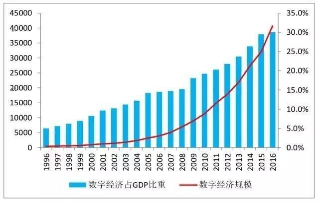 东北gdp占_东北三省GDP比重降到全国6.7 是危机更是机遇(3)