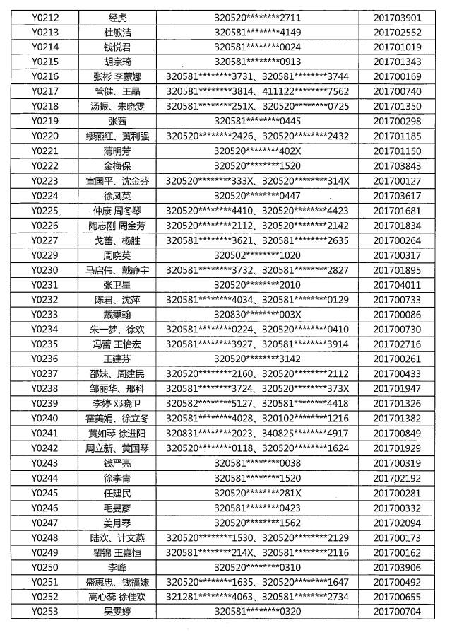 常熟及第阁项目二期开盘摇号规则及摇号名册