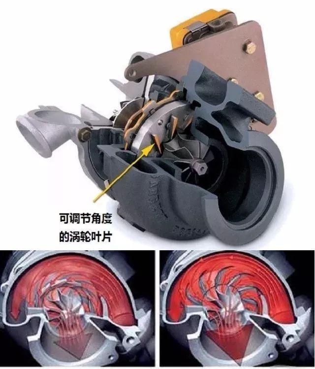 应用在柴油机上的带vtg的涡轮增压器示意图