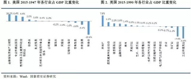 GDP是什么时候统计的_31省市区GDP公布 你的家乡排第几(3)