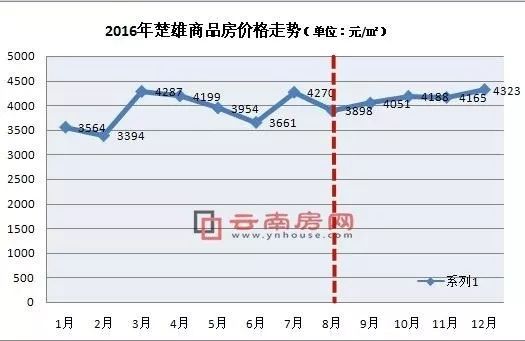 文山楚雄gdp增长最快_云南16州市2018年最新GDP曝光 昆明这次竟然排在...