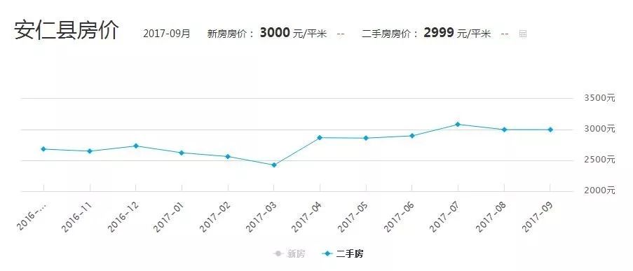 安仁的GDP(3)