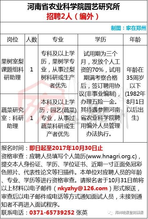 许昌事业单位招聘_2016许昌事业单位招聘(2)