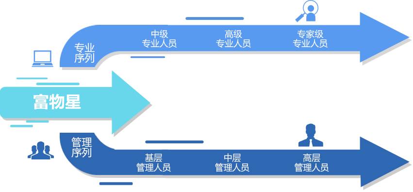 富力物业招聘_物业招聘海报图片(2)