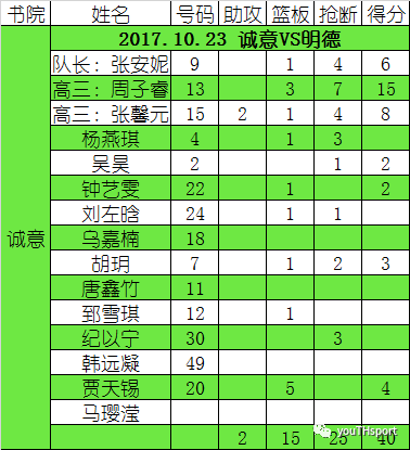 来源:youthsport图片:创媒摄影师 倪敏 李一骁 刘允诺返回搜狐,查看