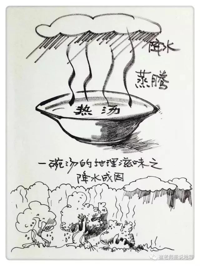 不过,一碗汤里到底还有多少地理原理的说法呢?看图可知,若有所思.